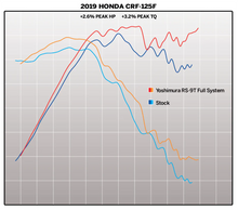 Load image into Gallery viewer, YOSHIMURA HONDA CRF110F 19-24 RS-9T STAINLESS STEEL FULL EXHAUST SYSTEM