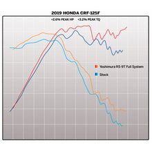 Load image into Gallery viewer, YOSHIMURA HONDA CRF125F 19-24 RS-9T STAINLESS FULL EXHAUST SYSTEM