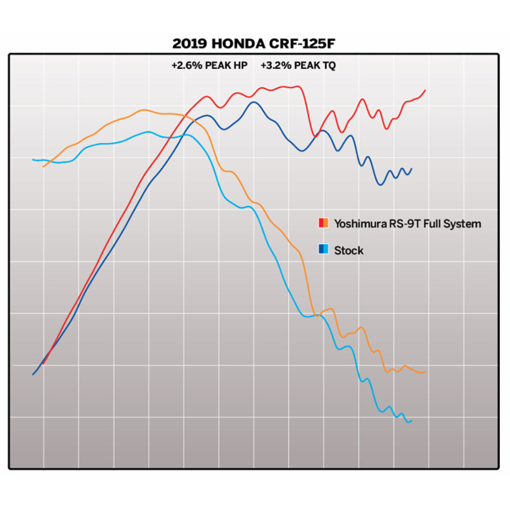 YOSHIMURA HONDA CRF125F 1924 RS9T STAINLESS FULL EXHAUST SYSTEM