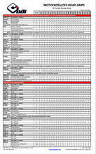 Load image into Gallery viewer, ODI MX NO WAFFLE LOCK ON GRIP BLACK - 2 ST / 4 ST